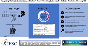 Navigating the Predictive Landscape: DiaRem's Role in Unveiling Outcomes for Diabetes Remission following ESG.