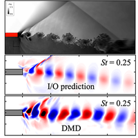 Responses to disturbance of supersonic shear layer: Input-output analysis