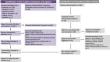 Botulinum toxin type A injection into the masticatory muscles and its effects on mandibular bone resorption and density. A systematic review.