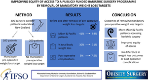 Improving Equity of Access to a Publicly Funded Bariatric Surgery Programme by Removal of Mandatory Weight Loss Targets.