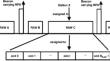 An Energy Efficiency Optimization for Uplink Communication in IEEE 802.11ah Under Restricted Access Window