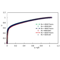 Approximate derivation of the power law for the mean streamwise velocity in a turbulent boundary layer under zero-pressure gradient