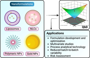 Application of quality by design in optimization of nanoformulations: Principle, perspectives and practices.