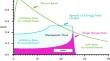 Proton Therapy in The Treatment of Head And Neck Cancers- Review.