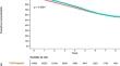 Device-Related Reoperations 8 Years Following Sacral Neuromodulation Implantation in Older Women.