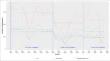 Effects of the COVID-19 Pandemic on the Number of New Dementia Diagnoses and the Quality of Dementia Diagnostics and Treatment