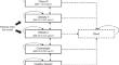 Randomized Controlled Trial Based US Commercial Payor Cost-Effectiveness Analysis of Endoscopic Sleeve Gastroplasty Versus Lifestyle Modification Alone for Adults With Class I/II Obesity.