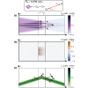 Photochemically induced acousto-optics in gases