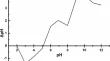 Adsorption isotherms studied on synthesized corn cob-based activated carbon as an adsorbent for removal of methyl orange dye from aqueous solution