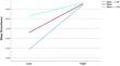 Relation of Family Economic Pressure and Racial Stress with Sleep Disturbance among African American College Students: Moderating Effects of Kin Social Support