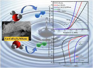 La+3-doped CoFe2O4@MXene bifunctional electrocatalyst for superior OER and HER activity