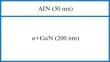 Resistive Switching in Nitride Memristors: Experiment