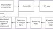 Prototype pipeline modelling using interval scanning point clouds