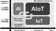 Impact of AIoT education program on digital and AI literacy of elementary school students