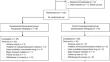 Efficacy and safety of fexuprazan in patients with symptoms and signs of laryngopharyngeal reflux disease: a randomized clinical trial.