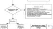 Residual gait deviations in children treated by medial open reduction for developmental dysplasia of the hip at long-term follow-up: a comparison with healthy controls.