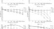 Sensitivity of Primary Human Glioblastoma Cell Lines to the Mumps Virus Vaccine Strain