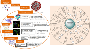 Therapeutic switching of metronidazole anti-cancerous compounds as anti SARS-COV-2 inhibitors: integration of QSAR, molecular docking, MD simulation and ADMET analysis