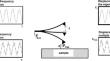 Utilizing a forced Van der Pol-Rayleigh-Helmholtz oscillator under heptamodal-frequency operations in Casimir force measurement