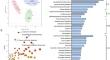 Metabolomic profiling analysis reveals the benefits of ginseng berry intake on mitochondrial function and glucose metabolism in the liver of obese mice.