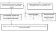 The Impact of End Shear Walls on the Behavior of Reinforced Concrete Tall Buildings with Helipad for Personal Transportation