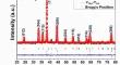 Silver Ions Modified α-Fe2O3 Nanoparticles: An Efficient Antibacterial Agent for Multidrug Resistant Bacteria