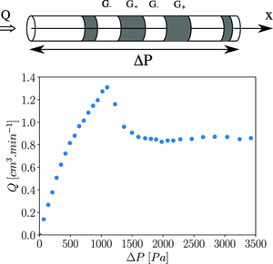 On pressure-driven Poiseuille flow with non-monotonic rheology