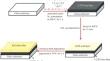 Photocatalytic Activity Enhancement of ZnO/CZTS Thin Film Heterostructures in Visible Region: Controlling Phase Pure Kesterite CZTS Thin Films and the Effect of the Number of Seed Layers on Photocatalytic Performance