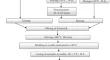 Study of Influence of Finely Dispersed Additives from Local Raw Materials on Strength Properties of Sulfur Concrete