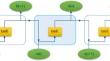 Improving deep learning-based streamflow forecasting under trend varying conditions through evaluation of new wavelet preprocessing technique