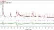 Evaluation of Solubility and Thermodynamic Properties of Synthetic Nickel Hydroxide Carbonate