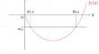 Spectral Stability of Constrained Solitary Waves for the Generalized Singular Perturbed KdV Equation