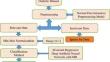 Integrated normal discriminant analysis in mapreduce for diabetic chronic disease prediction using bivariant deep neural networks