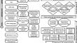 Climate change adaptation attributes across scales and inter-institutional networks: insights from national and state level water management institutions in India