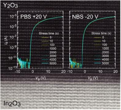 Reliable Operation in High-Mobility Indium Oxide Thin Film Transistors.