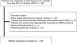 The association between renal medullary and cortical fibrosis, stiffness, and concentrating capacity: an observational, single-center cross-sectional study.