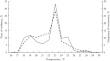 Temperature Preference and Locomotor Activity in a Thermogradient Field of the European Bitterling Rhodeus amarus (Acheilognathidae)