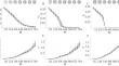 Optimization of Compressed Sampling in Single-Pixel Imaging