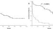 Predictive value of hematologic parameters and clinicopathological features of poorly differentiated thyroid carcinoma and anaplastic thyroid carcinoma.