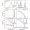 Strong impact of low-level substitution of Mn by Fe on the magnetoelectric coupling in 
<mml:math xmlns:mml="http://www.w3.org/1998/Math/MathML"><mml:mrow><mml:mi>TbMn</mml:mi><mml:msub><mml:mi mathvariant="normal">O</mml:mi><mml:mn>3</mml:mn></mml:msub></mml:mrow></mml:math>