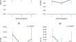 Effect of Atrial Septostomy on Left Ventricular Function in Pediatric Dilated Cardiomyopathy Requiring ECMO.