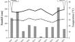 Boron nutrition increase soybean seed yield and maintain the quality of germination in storage seeds