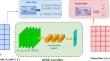 ConvStabNet: a CNN-based approach for the prediction of local stabilization parameter for SUPG scheme