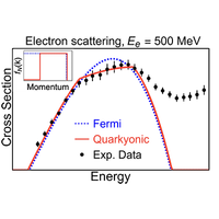 Examining the possibility that normal nuclear matter is quarkyonic