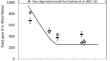 Timed Thermodynamic Process Model Applied to Submerged Arc Welding Modified by Aluminium-Assisted Metal Powder Alloying