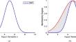 Improved Adaptive Type-2 Fuzzy Detection and Simple Linear Regression-Based Filter for Removing Salt & Pepper Noise