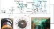 Experimental and Full-Annulus Simulation Analysis of the Rotating Stall in a Centrifugal Compressor Stage with a Vaned Diffuser