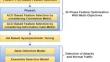 PSO-ACO-based bi-phase lightweight intrusion detection system combined with GA optimized ensemble classifiers