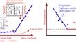 Applying the Infrared Self-heating Method to a Comprehensive Fatigue Analysis of NiTi Shape Memory Alloys