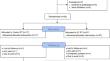 Effect of a new resistance training method on the metaboreflex in cardiac rehabilitation patients: a randomized controlled trial.